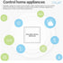Central Control Panel (3 Inches)